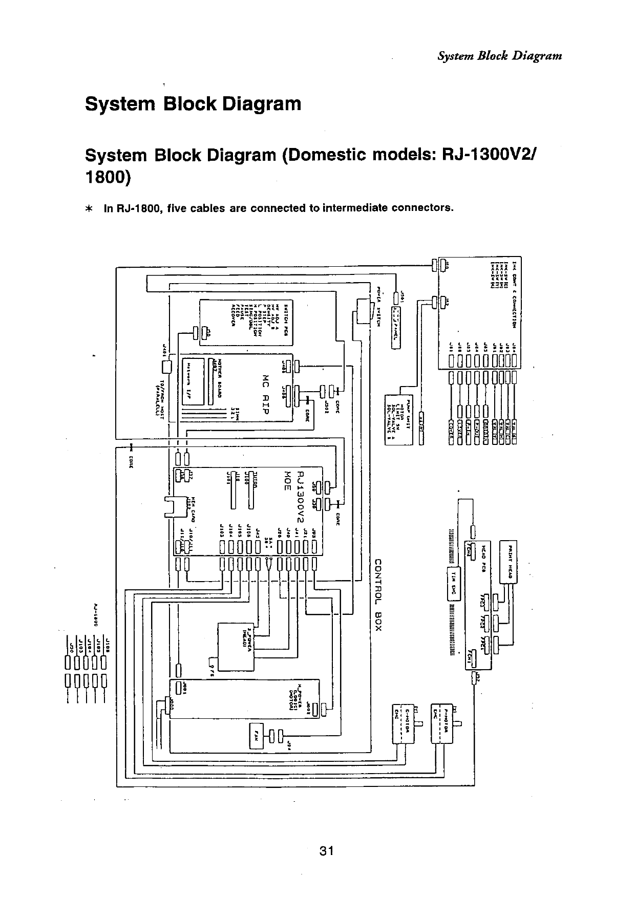 MUTOH RJ 1300V2 1800 MAINTENANCE Service and Parts Manual-4 MUTOH RJ 1300V2 1800 MAINTENANCE Service and Parts Manual-4
